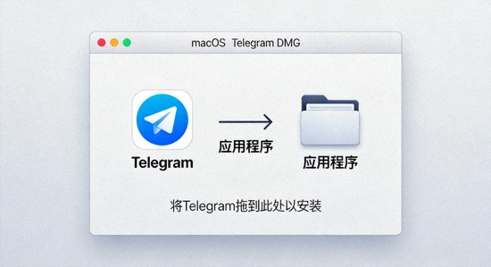 macOS系统上Telegram DMG文件安装界面，展示拖拽到应用程序文件夹的操作