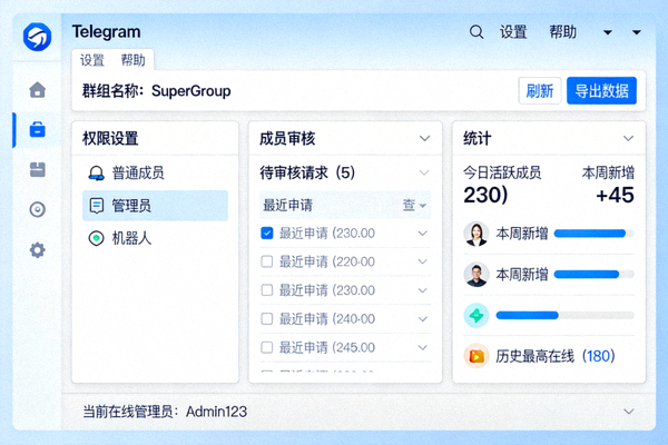 Telegram超级群组管理员工具面板截图，显示权限设置、成员审核和统计