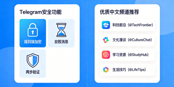 展示Telegram安全功能与优质中文频道推荐列表的合成图