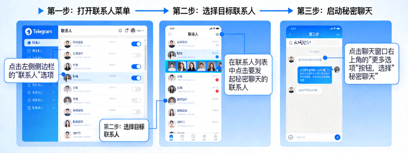展示Telegram电脑版中如何从联系人菜单启动端到端加密的秘密聊天功能
