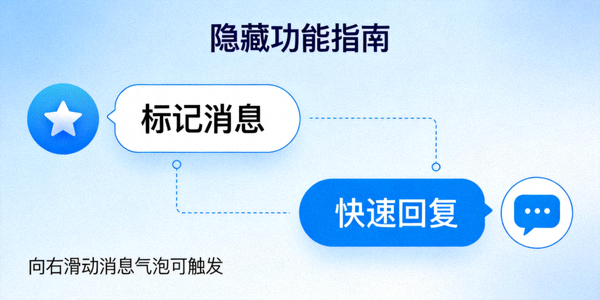 展示Telegram中文版聊天界面中标记消息、快速回复等隐藏功能示意图